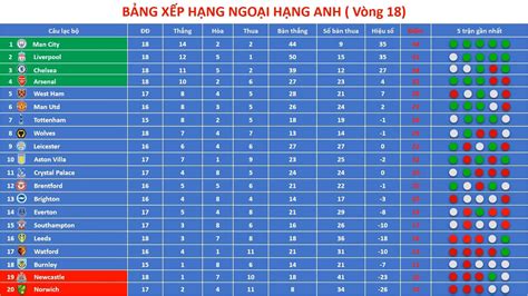 kết quả bóng đá giải ngoại hạng anh